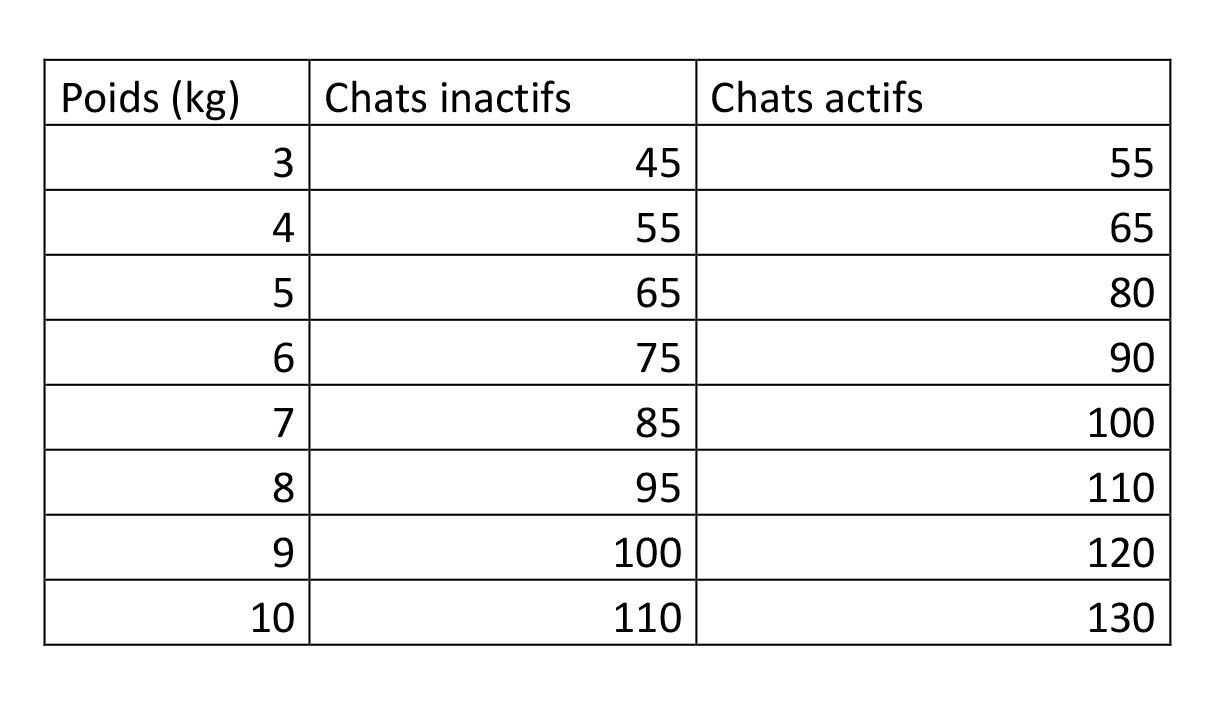Natura Diet - Croquettes Adulte au Saumon pour Chat - 1,5Kg Image num&eacute;ro 2