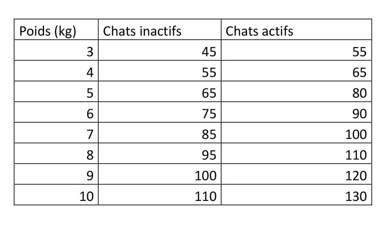 Natura Diet - Croquettes Adulte au Saumon pour Chat - 1,5Kg Image numéro 2 Natura Diet - Croquettes Adulte au Saumon pour Chat - 1,5Kg Image numéro 2