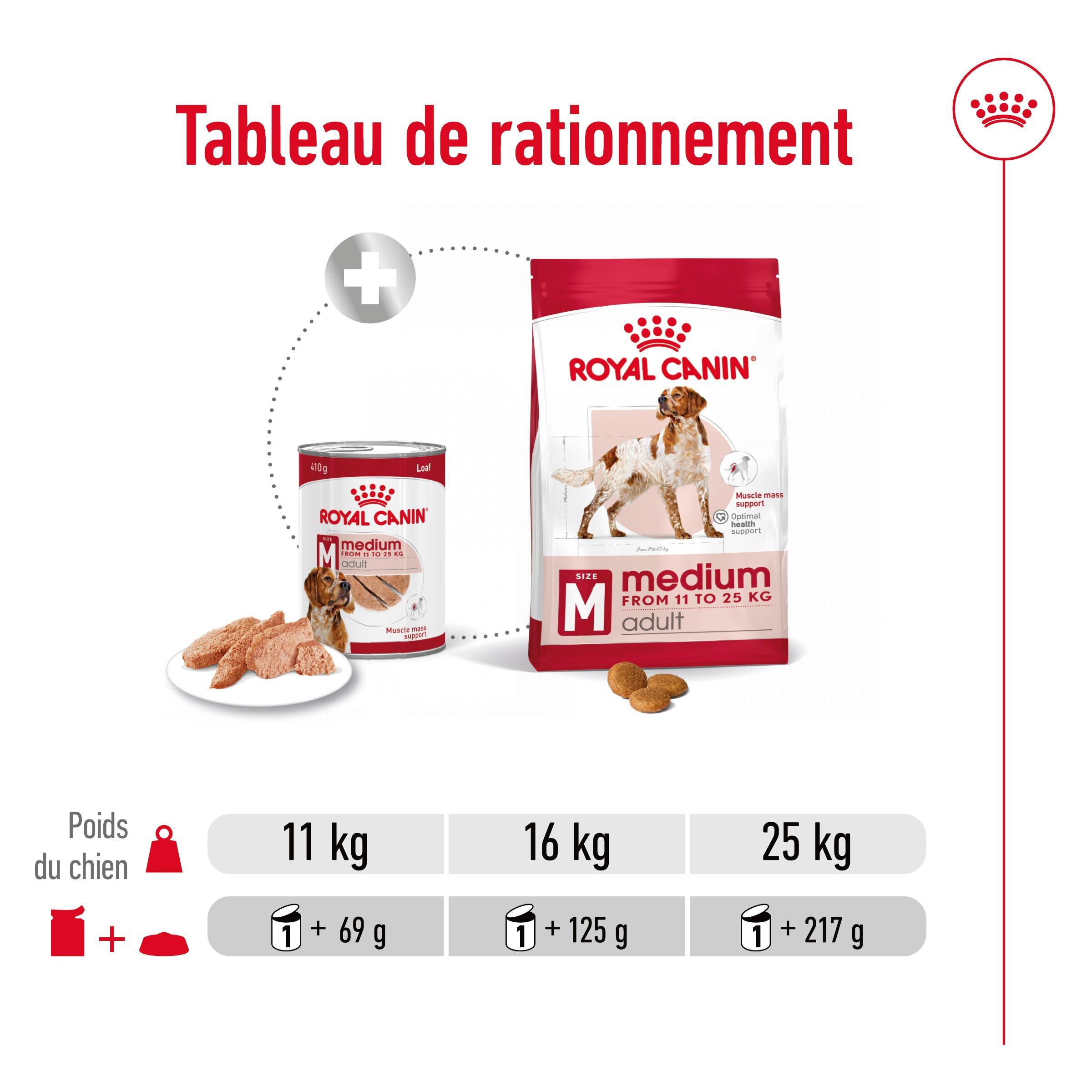Royal Canin - P&acirc;t&eacute;e en Mousse Medium Adult M - 410g Image num&eacute;ro 6