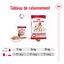 Royal Canin - Pâtée en Mousse Medium Adult M - 410g Indicateur image numéro 6