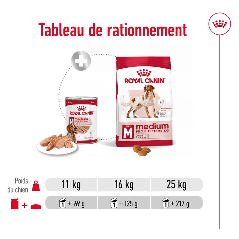 Royal Canin - Pâtée en Mousse Medium Adult M - 410g Image numéro 6 Royal Canin - Pâtée en Mousse Medium Adult M - 410g Image numéro 6