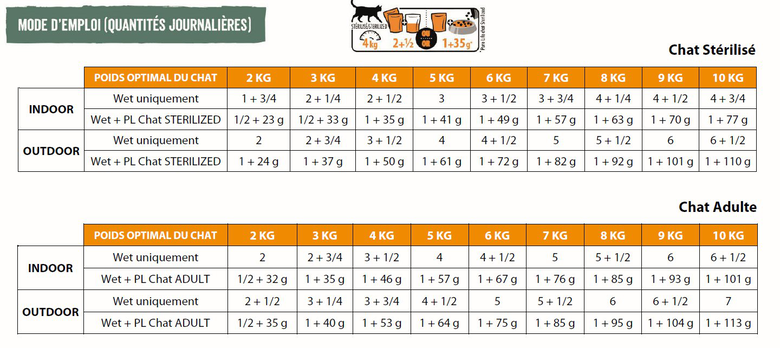 Flatazor - Pochons PURELIFE Effilés en Sauce à la Dinde pour Chat - 12x85g Image numéro 2 Flatazor - Pochons PURELIFE Effilés en Sauce à la Dinde pour Chat - 12x85g Image numéro 2