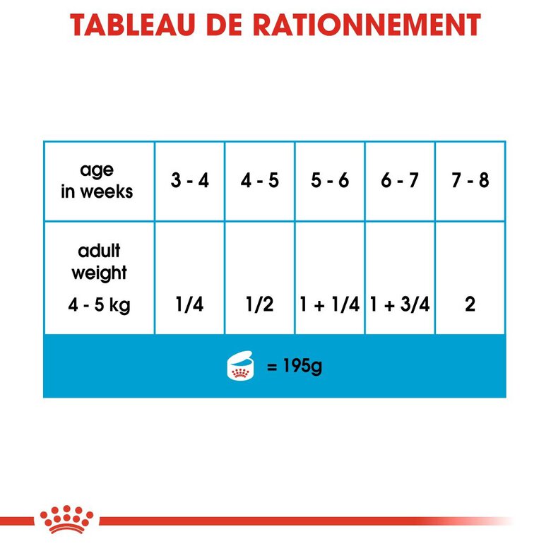 Royal Canin - Boîte Starter Mousse Mother & Babydog en Patée pour Chien - 195g Image numéro 7 Royal Canin - Boîte Starter Mousse Mother & Babydog en Patée pour Chien - 195g Image numéro 7