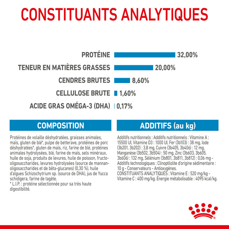 Royal Canin - Croquettes Medium Puppy pour Chiot - 15Kg Image numéro 8 Royal Canin - Croquettes Medium Puppy pour Chiot - 15Kg Image numéro 8