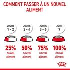 Royal Canin - Croquettes Appetite Control Care pour Chat - 3,5Kg image number null