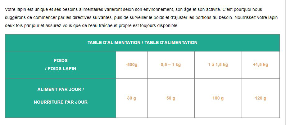 Cunipic - Aliment Adult Rabbit Natural pour Lapins - 2,5Kg Image num&eacute;ro 3