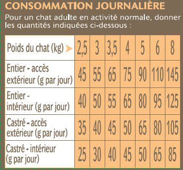 Nutrivia - Croquettes au Poulet pour Chat Adulte - 5Kg Image num&eacute;ro 2