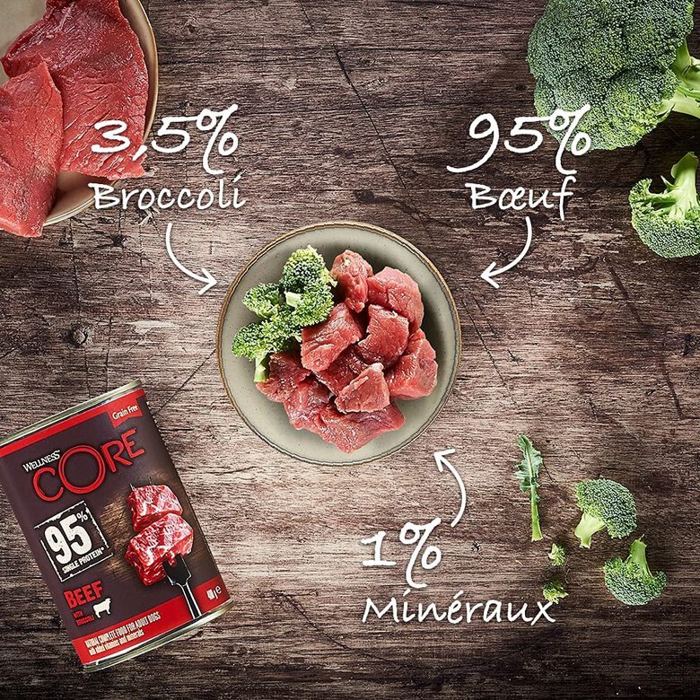 Wellness CORE - Repas Complet 95% de Bœuf pour Chien - 400g Image numéro 5 Wellness CORE - Repas Complet 95% de Bœuf pour Chien - 400g Image numéro 5