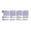 Royal Canin - Croquettes Sterilised 37 pour Chat - 10Kg + 2Kg Gratuits Indicateur image numéro 4