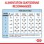 Royal Canin -  BABYDOG MILK LAIT SEVRAGE DU CHIOT DE 0 A 2 MOIS - 400g Indicateur image numéro 9