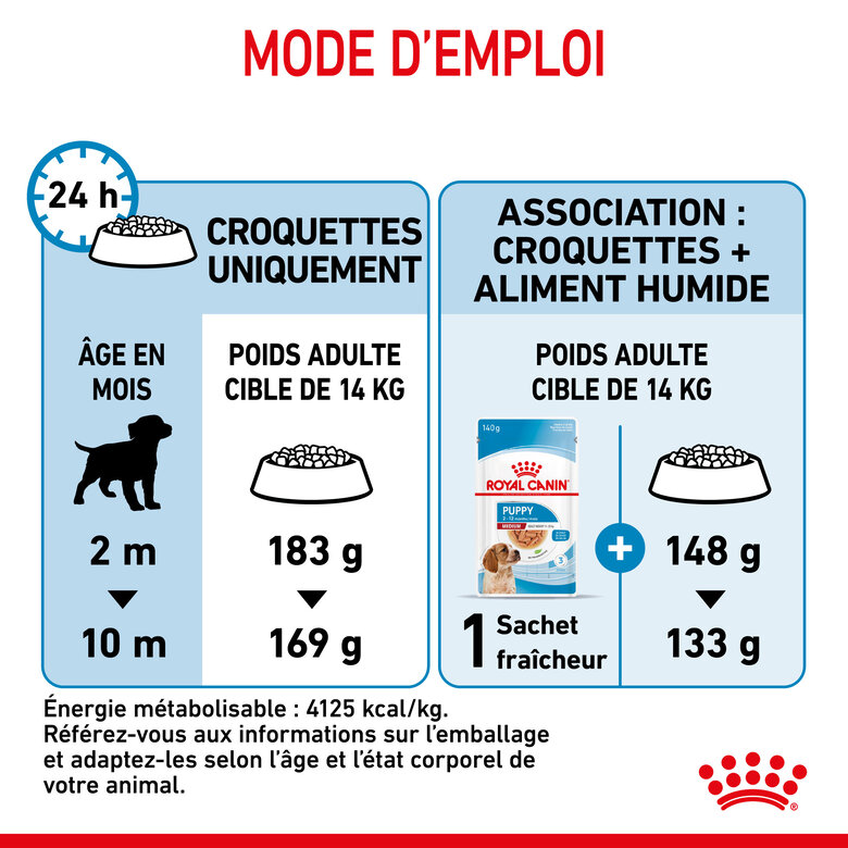 Royal Canin - Croquettes Medium Puppy pour Chiot - 15Kg Image numéro 7 Royal Canin - Croquettes Medium Puppy pour Chiot - 15Kg Image numéro 7