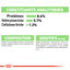 Royal Canin - Sachets Digestive Care en Mousse pour Chien - 12X85g Indicateur image numéro 8