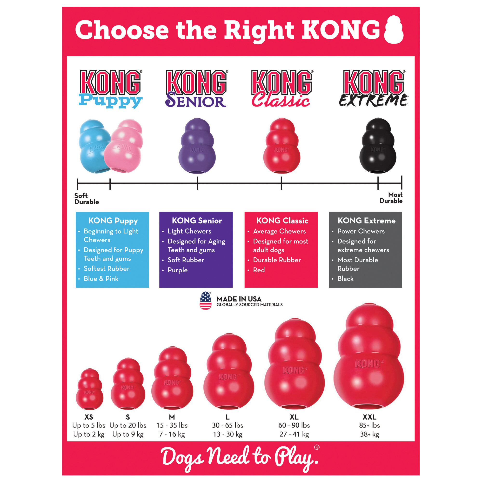 Kong - Jouet Classic En Caoutchouc pour Chien - L Image num&eacute;ro 4