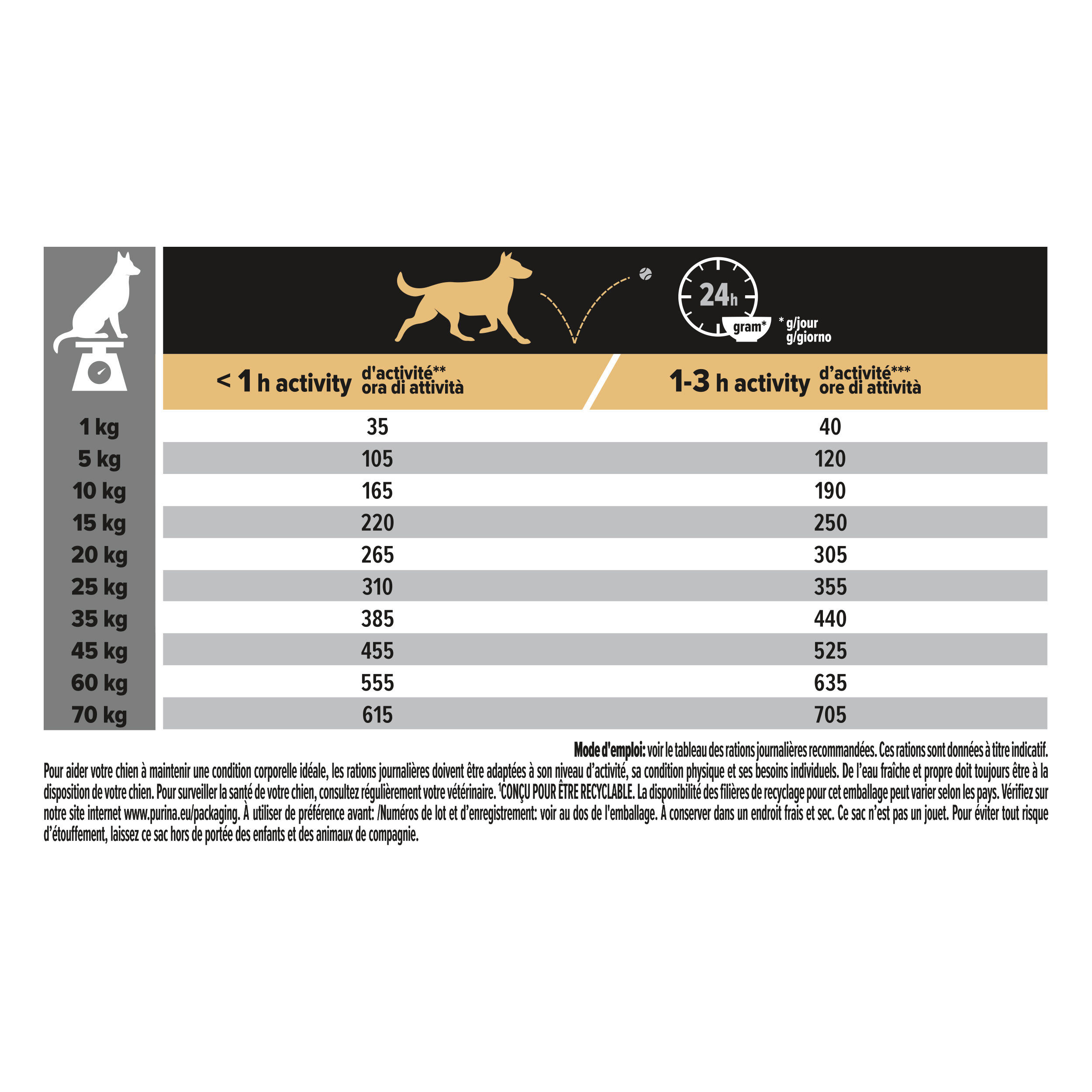 Pro Plan - Croquettes Medium Adult Poulet pour Chien - 3Kg Image num&eacute;ro 4