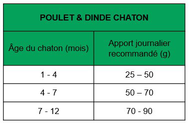 True Origins Wild - Croquettes Poulet &Dinde pour Chatons - 2Kg Image num&eacute;ro 2