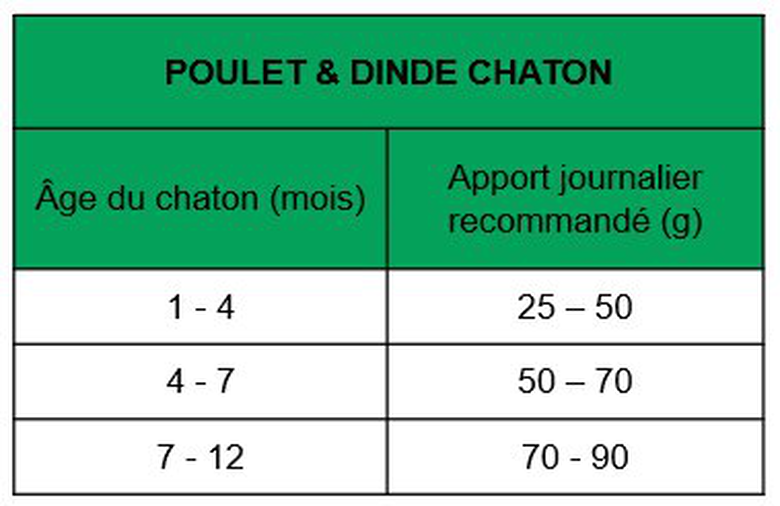 True Origins Wild - Croquettes Poulet &Dinde pour Chatons - 2Kg Image numéro 2 True Origins Wild - Croquettes Poulet &Dinde pour Chatons - 2Kg Image numéro 2