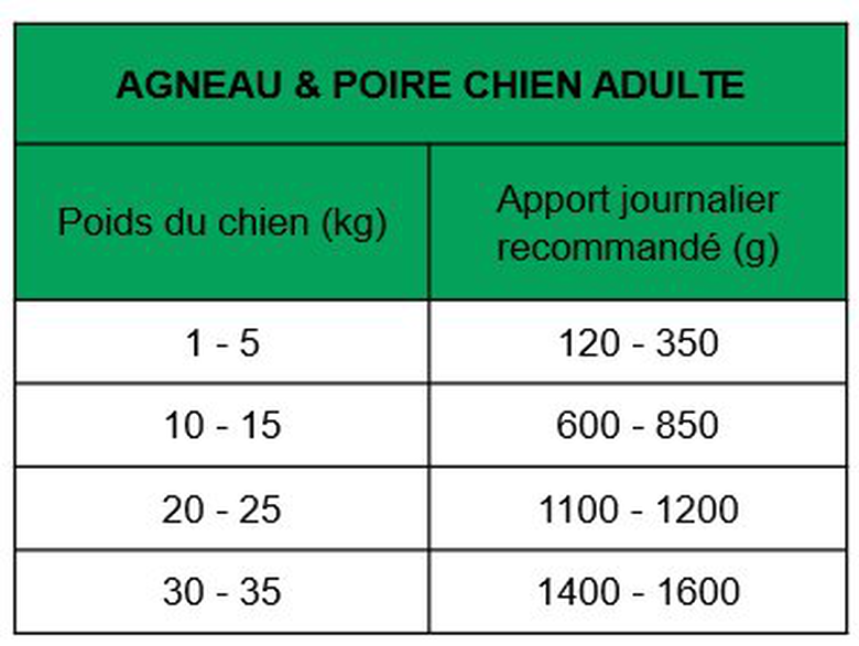 True Origins Wild - Pâtée à l'Agneau & Poire pour Chiens Adultes - 400G image number null