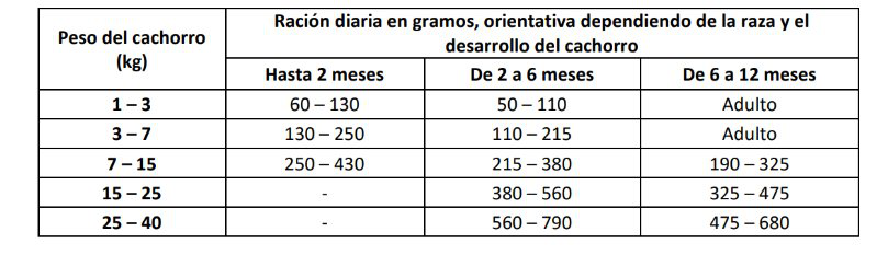 DogXtreme - Croquettes au Poulet Frais pour Chiot de Toute Race - 3Kg Image num&eacute;ro 3