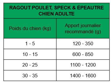 True Origins Wild - Ragout au Poulet, Speck & Epeautre pour Chiens Adultes - 400G Image num&eacute;ro 2