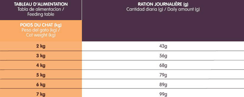 Croc Pro - Croquettes Poulet pour Chat Adulte - 6kg Image num&eacute;ro 2