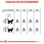 Royal Canin - Croquettes Hairball Care pour Chat - 2Kg Indicateur image num&eacute;ro 11