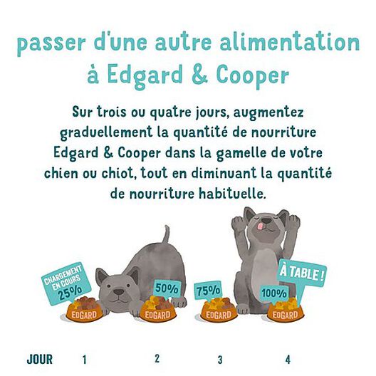 Edgard & Cooper - Croquettes BIO à la Dinde et Poulet pour Chien - 2,5Kg image number null