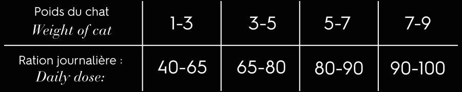 Comme Un Roi - Croquettes Obesity au Poulet Frais pour Chat - 400g Image num&eacute;ro 2