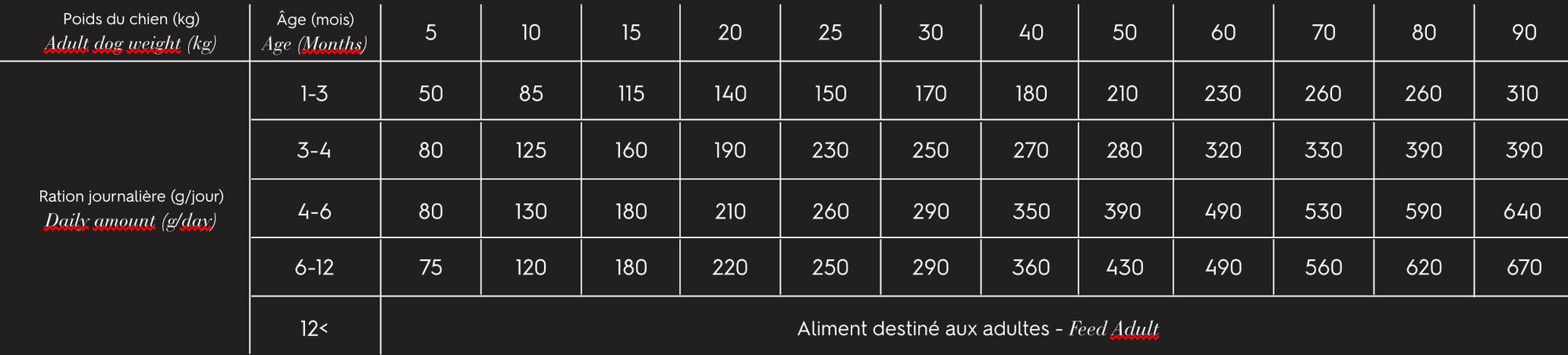 Comme Un Roi - Croquettes &agrave; la Dinde et Poulet Frais pour Chiot - 1,5kg Image num&eacute;ro 2