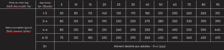 Comme Un Roi - Croquettes à la Dinde et Poulet Frais pour Chiot - 1,5kg Image numéro 2 Comme Un Roi - Croquettes à la Dinde et Poulet Frais pour Chiot - 1,5kg Image numéro 2