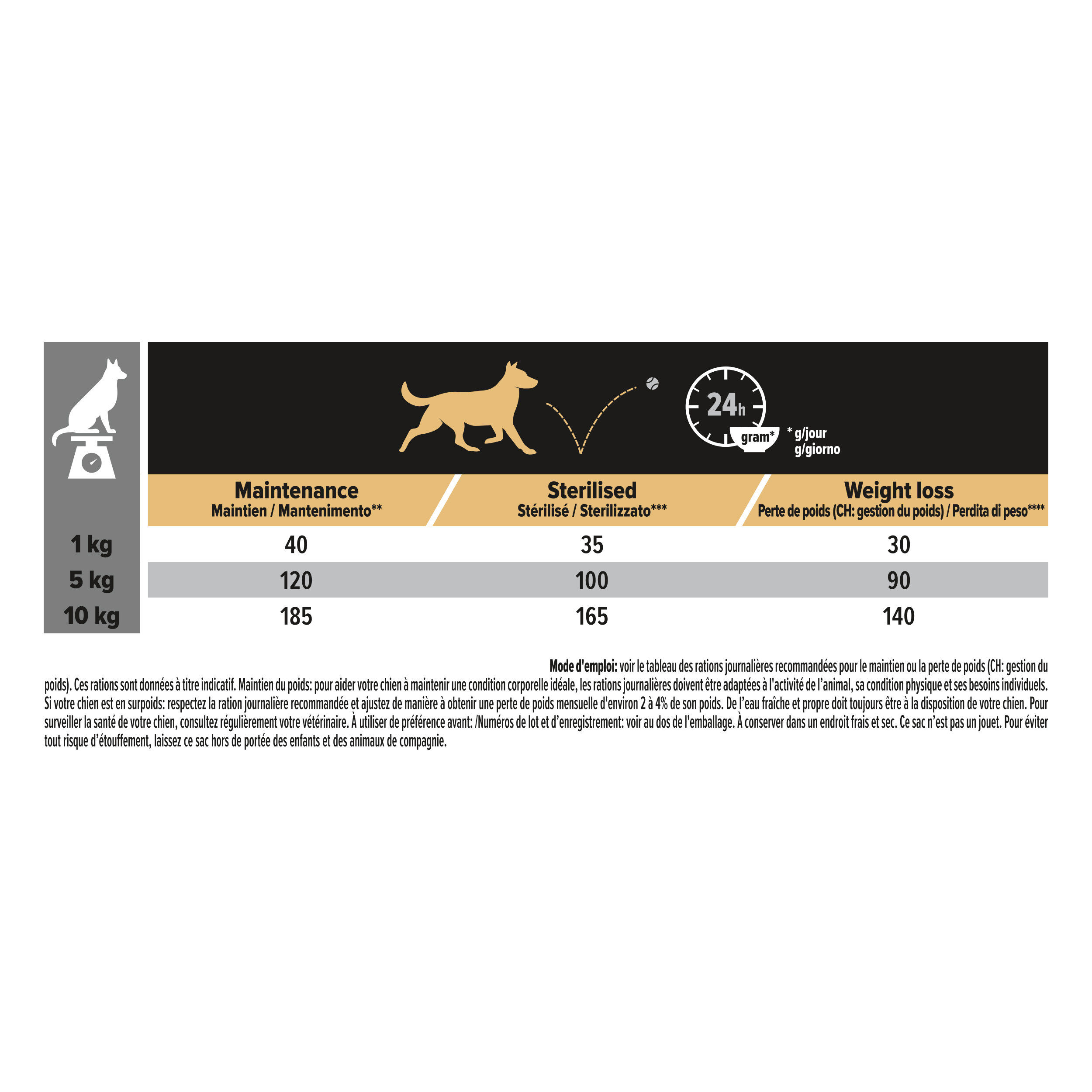 Pro Plan - Croquettes Small & Mini Light Sterilised Poulet pour Chien - 7Kg Image num&eacute;ro 5