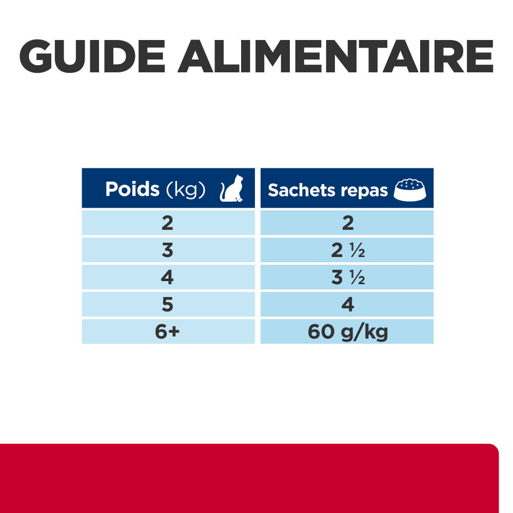 Hill's - Sachet Repas Prescription Diet C/D Urinary Care au Poulet pour Chats - 12x85g Image num&eacute;ro 8