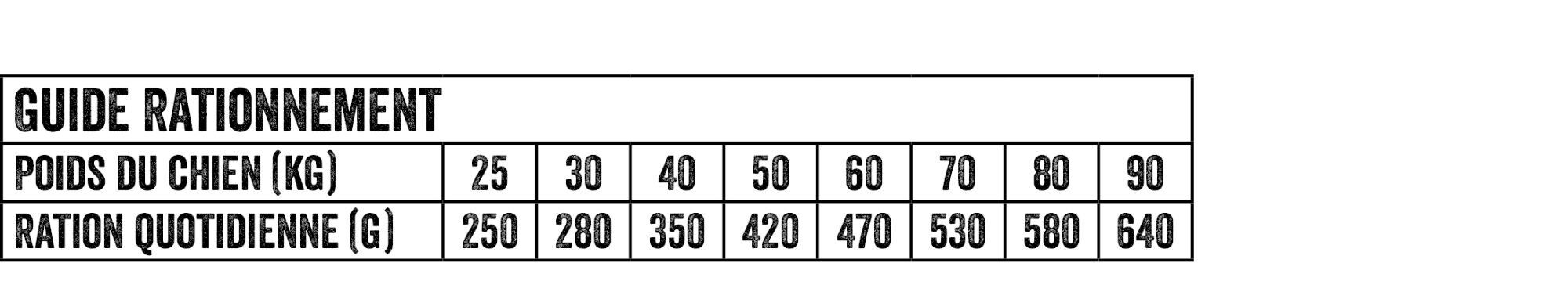 Carnilove - Croquettes Adult Large Breed au Saumon et Dinde pour Chien - 12+2Kg Image num&eacute;ro 2