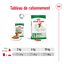 Royal Canin - Sachets Mini Adult en Sauce pour Chien - 12X85g Indicateur image numéro 8