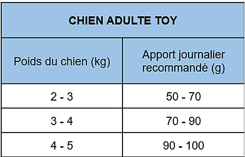 Nath - Croquettes pour Chien Adulte Toy - 2Kg Image num&eacute;ro 2