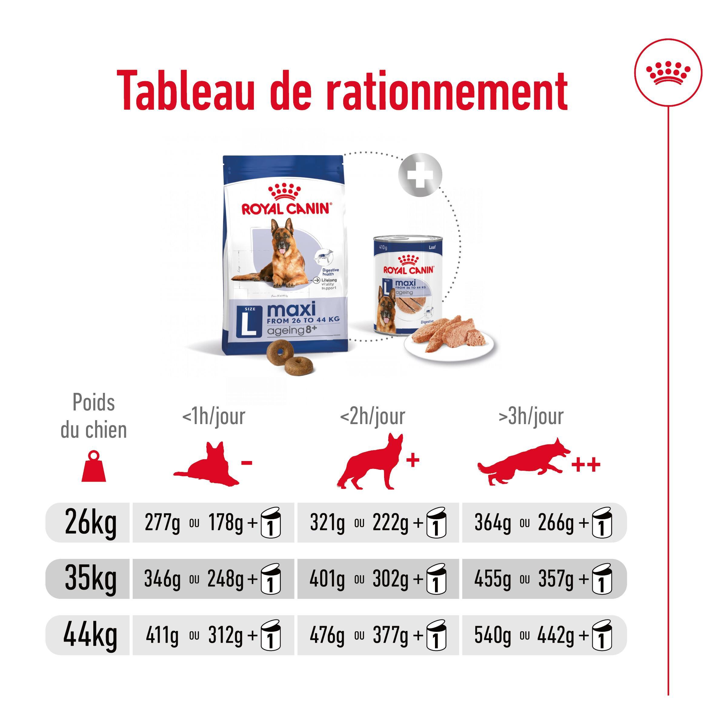 Royal Canin - Croquettes Maxi Ageing 8+ pour Chien Senior - 15Kg Image num&eacute;ro 9