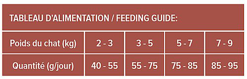 Nutrivia Nature Plus - Croquettes Naturelles au Poulet et Canard pour Chats Adultes - 5kg Image num&eacute;ro 3