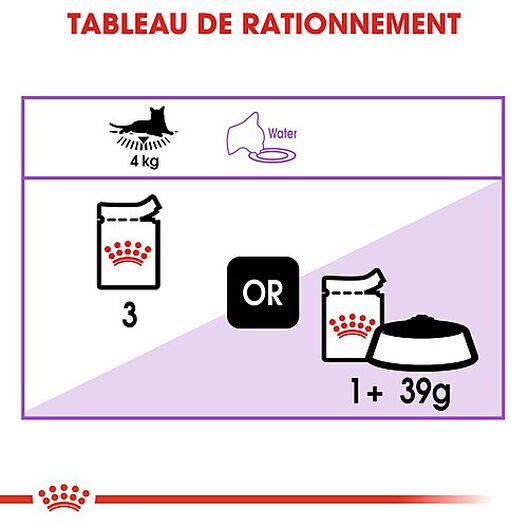 Royal Canin - Sachets Sterilised en Sauce pour Chat - 12x85g image number null