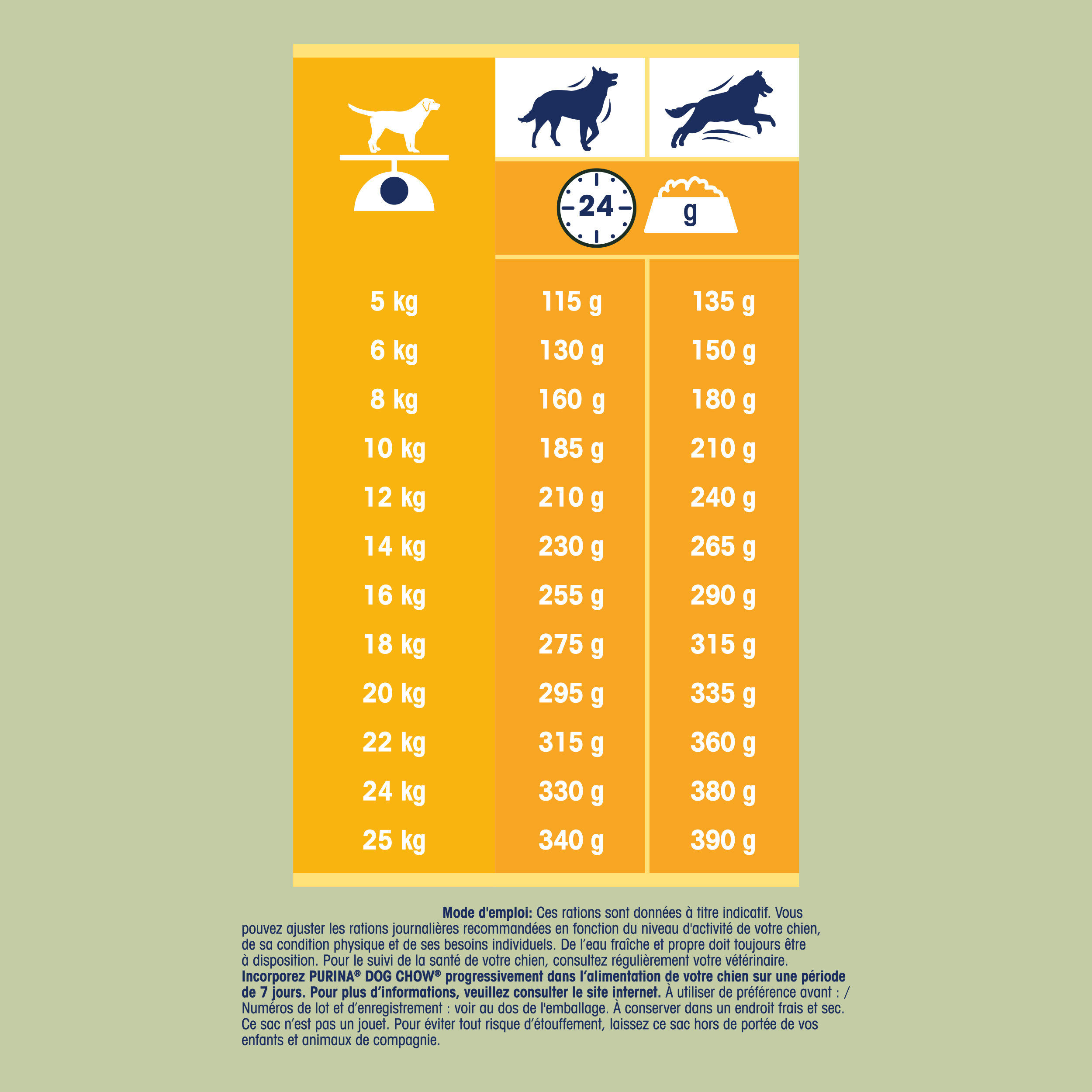 Dog Chow - Croquettes Complet au Poulet pour Chien - 14Kg Image num&eacute;ro 5