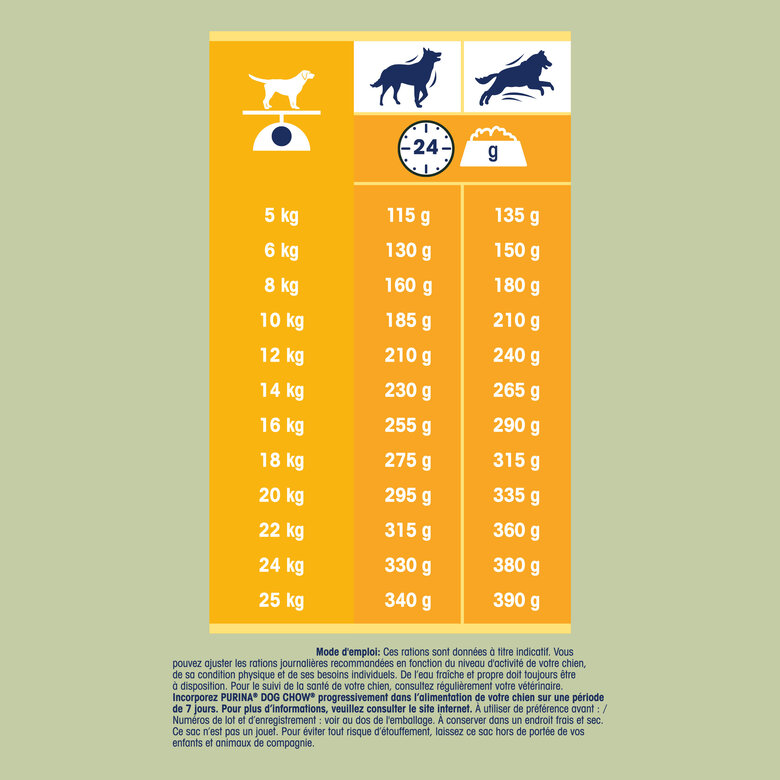 Dog Chow - Croquettes Complet au Poulet pour Chien - 14Kg Image numéro 5 Dog Chow - Croquettes Complet au Poulet pour Chien - 14Kg Image numéro 5