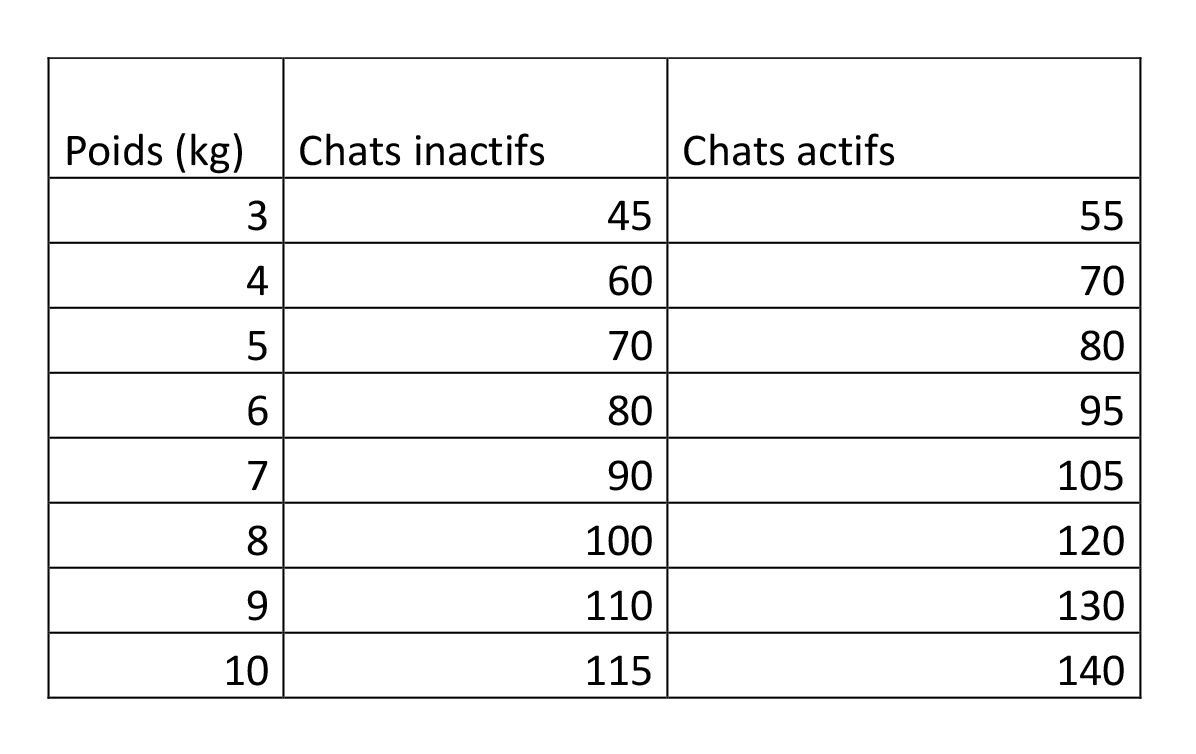 Natura Diet - Croquettes Adulte Sterilized au Saumon pour Chat St&eacute;rilis&eacute; - 400g Image num&eacute;ro 2