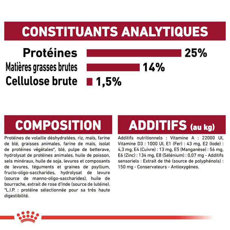 Royal Canin - Croquettes Medium Adulte 7+ pour Chien - 15Kg Image numéro 9 Royal Canin - Croquettes Medium Adulte 7+ pour Chien - 15Kg Image numéro 9