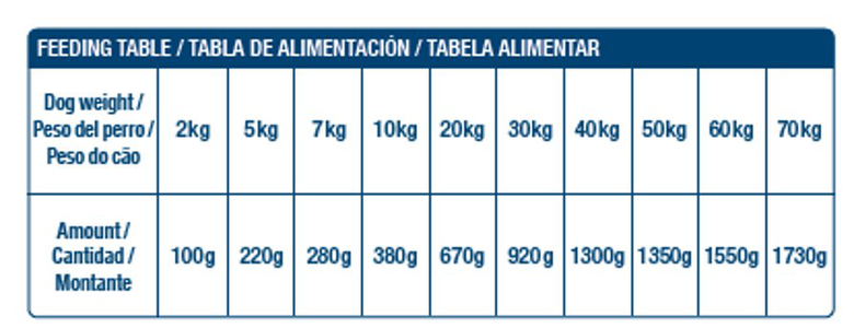Nath - Pâtée Poulet pour Chiens - 400g Image numéro 2 Nath - Pâtée Poulet pour Chiens - 400g Image numéro 2