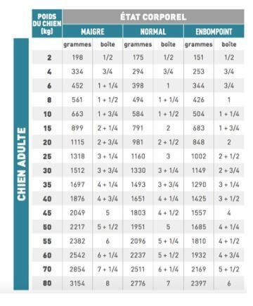 Royal Canin - Pat&eacute;e Veterinary Diet Hypoallergenic Pour Chiens - 12x200g Image num&eacute;ro 2