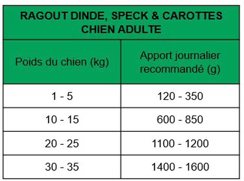 True Origins Wild - Ragout à la Dinde, Speck & Carottes pour Chiens Adultes - 400G image number null