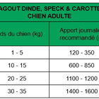 True Origins Wild - Ragout à la Dinde, Speck & Carottes pour Chiens Adultes - 400G image number null