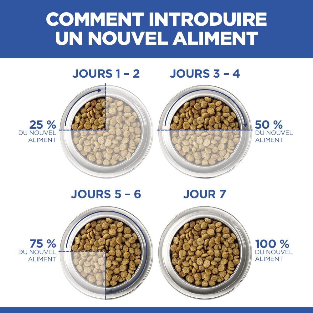Hill's Science Plan -  Sterilised Cat Croquettes Pour Chat St&eacute;rilis&eacute; Au Poulet  -  1,5kg Image num&eacute;ro 7