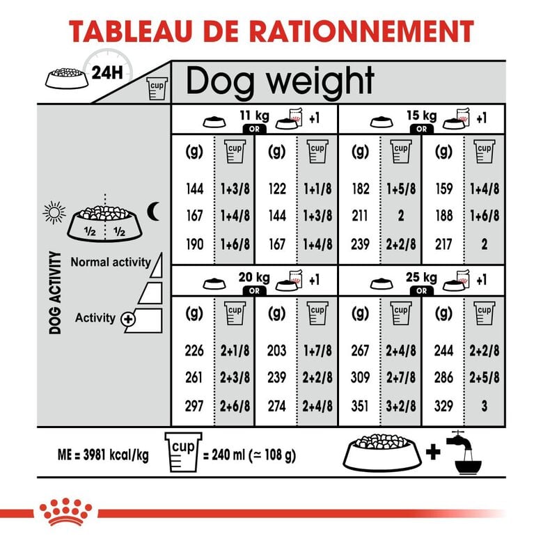 Royal Canin - Croquettes Medium Dermacomfort pour Chien - 3Kg Image numéro 7 Royal Canin - Croquettes Medium Dermacomfort pour Chien - 3Kg Image numéro 7