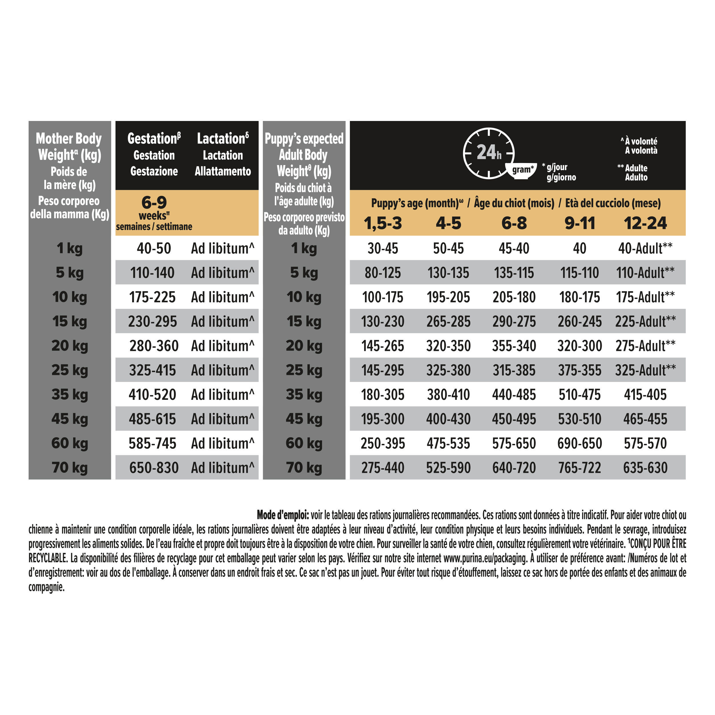 Pro Plan - Croquettes HEALTHY START Medium Poulet pour Chiots - 3Kg Image num&eacute;ro 5