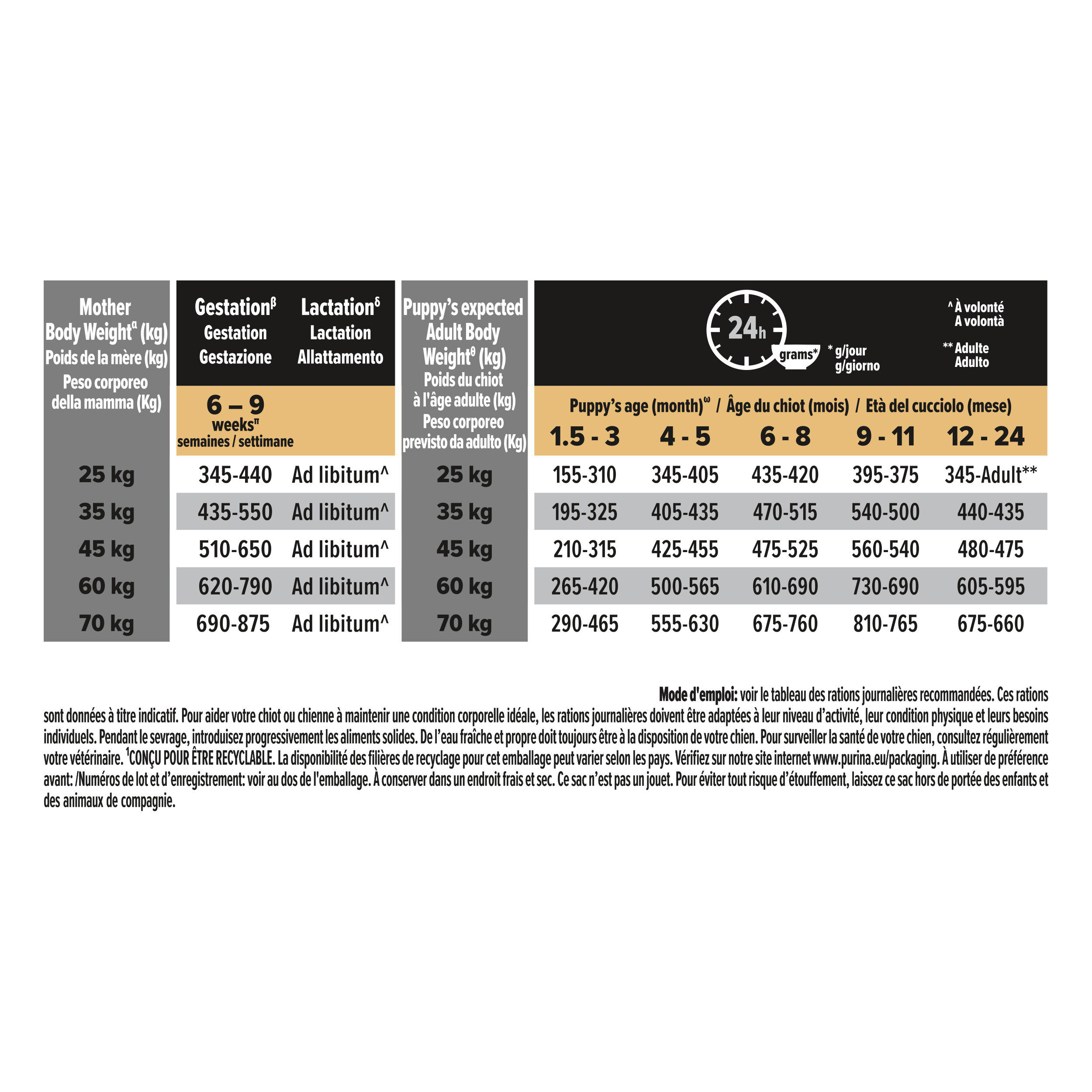 Pro Plan - Croquettes HEALTHY START Large Robust Poulet pour Chiot - 3Kg Image num&eacute;ro 5