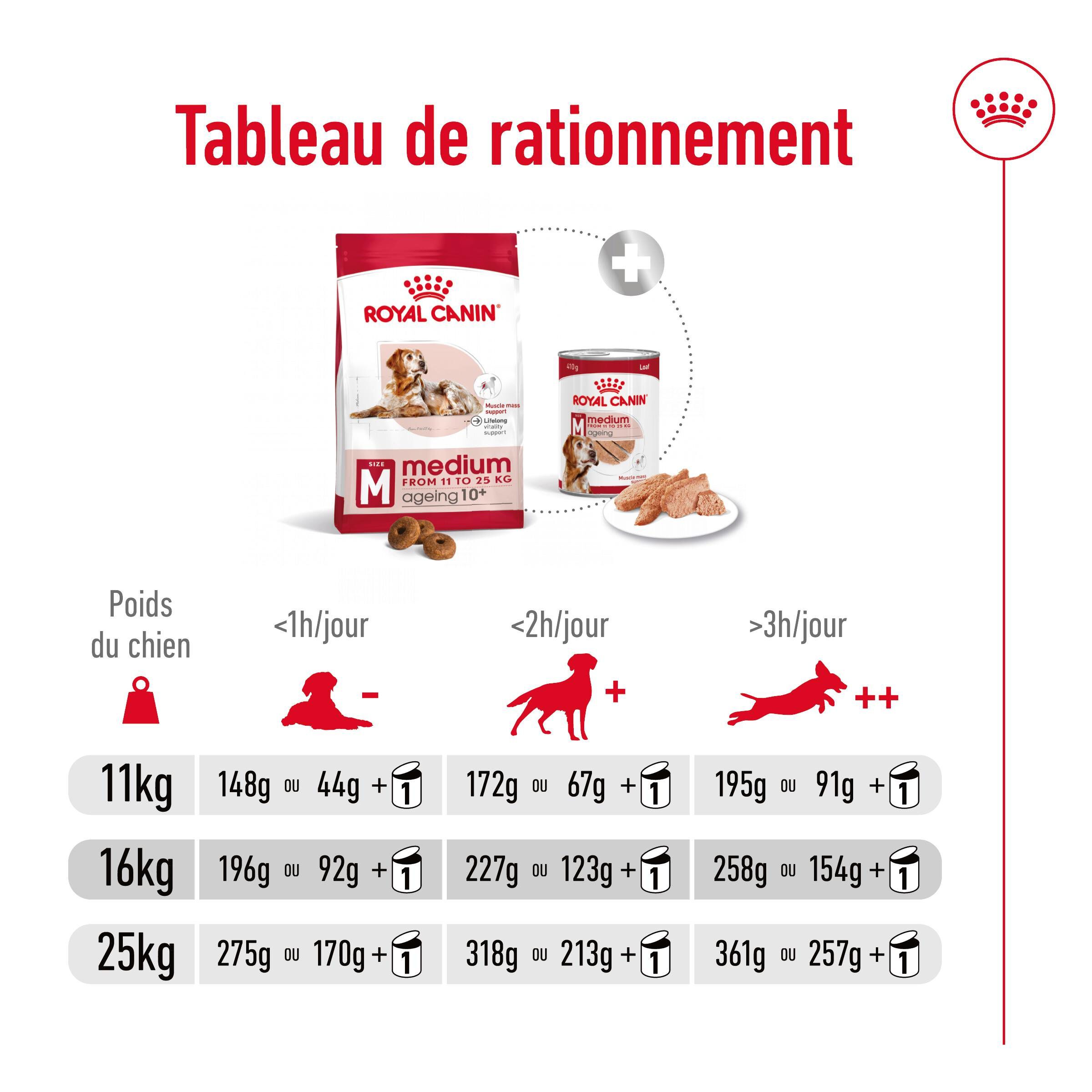 Royal Canin - Croquettes Medium Ageing 10+ pour Chien Senior - 3Kg Image num&eacute;ro 11